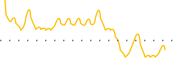 chart-BRLT