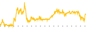 chart-BRN