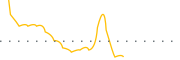 chart-BRNS