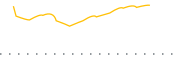 chart-BRNY