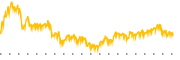 chart-BRO