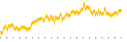 chart-BROG