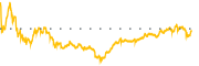 chart-BROS