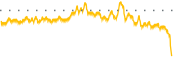 chart-BRR