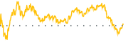 chart-BRSL