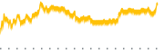 chart-BRSP