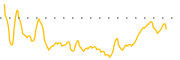 chart-BRT