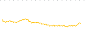 chart-BRTR