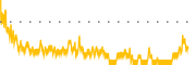 chart-BRW