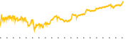 chart-BRX