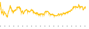 chart-BRY