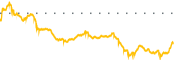 chart-BRZE