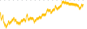 chart-BSAC