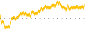 chart-BSBR