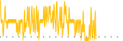 chart-BSCO