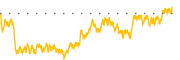 chart-BSCR