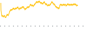 chart-BSCV