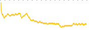 chart-BSCW