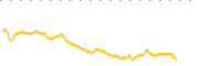 chart-BSCX