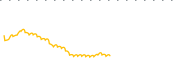 chart-BSCY