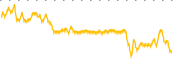 chart-BSFC