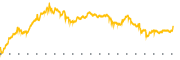 chart-BSGM