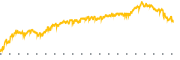 chart-BSIN