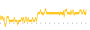 chart-BSJR