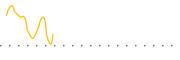 chart-BSJV