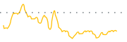 chart-BSL