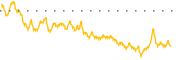 chart-BSLK