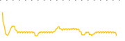 chart-BSMQ