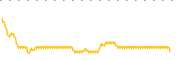 chart-BSMS