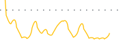 chart-BSMW