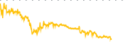 chart-BSP