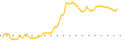 chart-BSRR