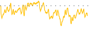 chart-BST