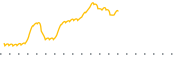 chart-BSTK