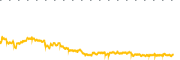 chart-BSV