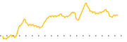 chart-BSVN