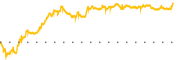 chart-BSY