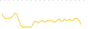 chart-BTA