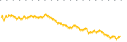 chart-BTAI