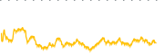 chart-BTAL