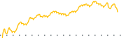 chart-BTCM