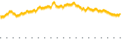 chart-BTCO