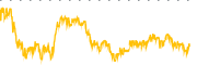 chart-BTG