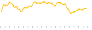 chart-BTGD