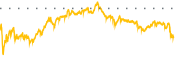 chart-BTI