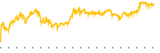 chart-BTM